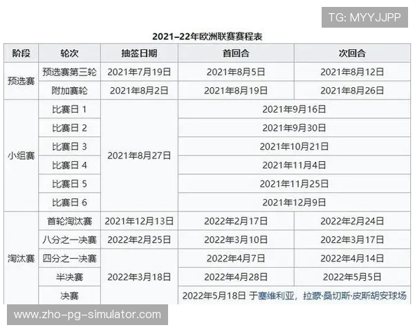 欧联杯16强抽签潜在对阵分析，五大联赛内战概率测算